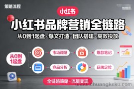小红书品牌营销全链路，从0到1起盘、爆文打造、团队搭建到高效投放的全链路策略