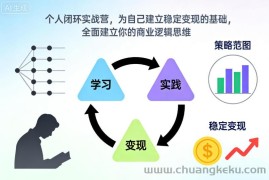 个人闭环实战营，为自己建立稳定变现的基础，全面建立你的商业逻辑思维