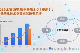 （16942期）2026无货源电商不备货2.0【更新】：超低费比技术突破自然流天花板，单店月利润1-3万元